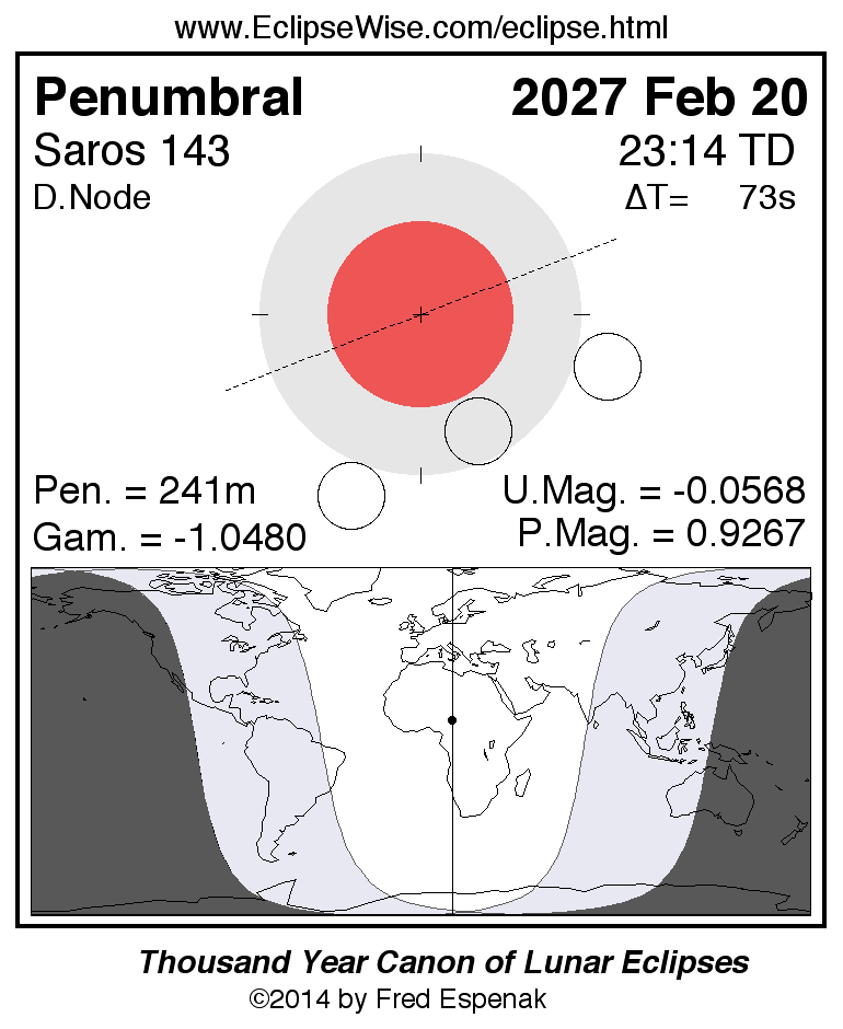 Lunar Eclipse of February 2027 as predicted by Fred Espenak
